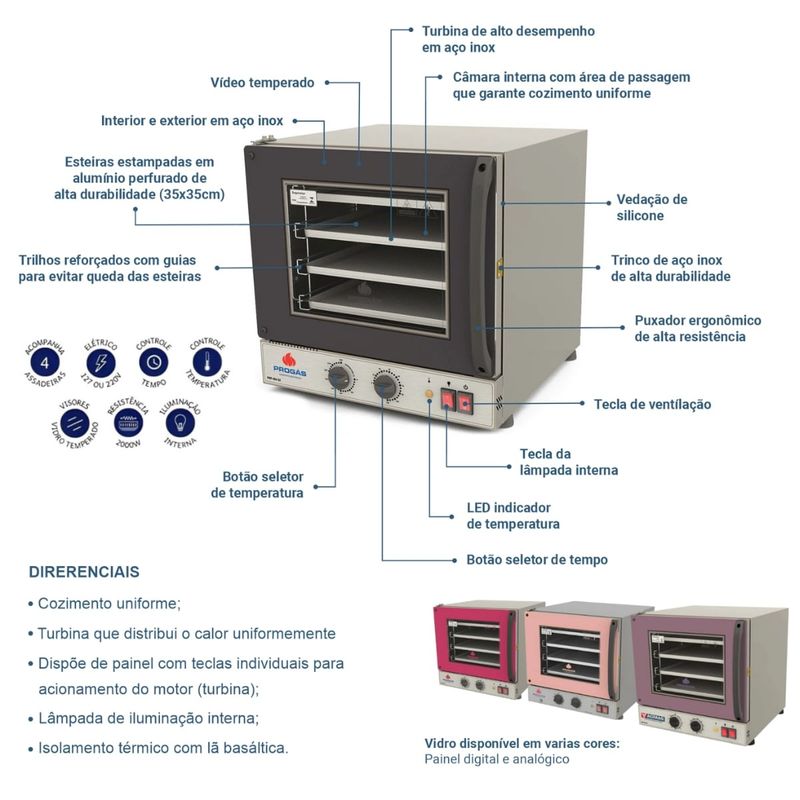 KIT-FORNO-TURBO-ELETRICO-FAST-OVEN-PRP-004-G2-PRETO-127V---BANCADA-MES-004---PROGAS