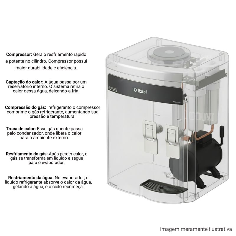 PURIFICADOR-DE-AGUA-FR-600-EXCLUSIVE-PRETO-220V---IBBL
