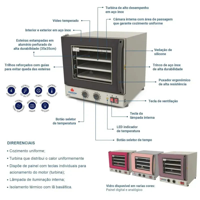 KIT-FORNO-FASTOVEN-ANALOGICO-PRP-004-PRETO-127V---MOGMIX-21-BIVOLT---BATEDEIRA-BPEL-12-BIVOLT---PROGAS