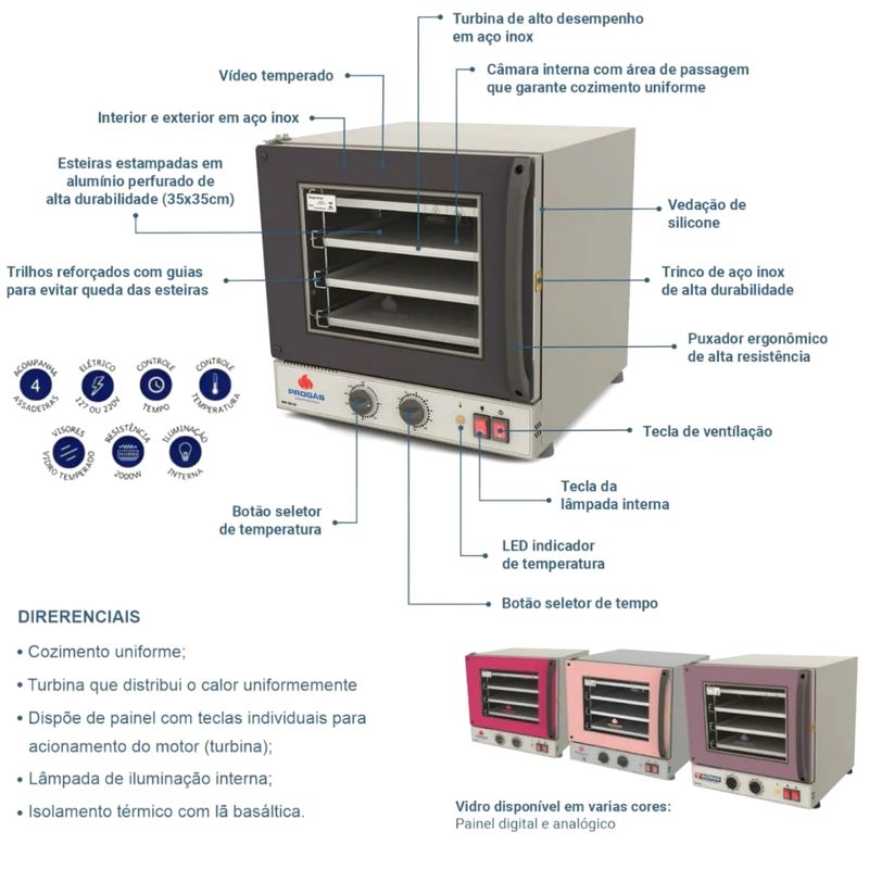 KIT-FORNO-FASTOVEN-DIGITAL-PRP-004-ROSA-127V---MOGMIX-7L-BIVOLT---BATEDEIRA-ECLAIR-ROSA-BIVOLT---PROGAS