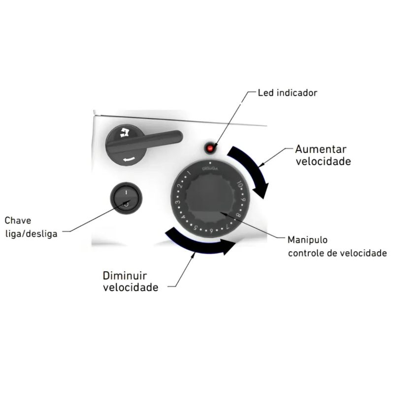 KIT-FORNO-FASTOVEN-DIGITAL-PRP-004-ROSA-127V---MOGMIX-7L-BIVOLT---BATEDEIRA-ECLAIR-ROSA-BIVOLT---PROGAS