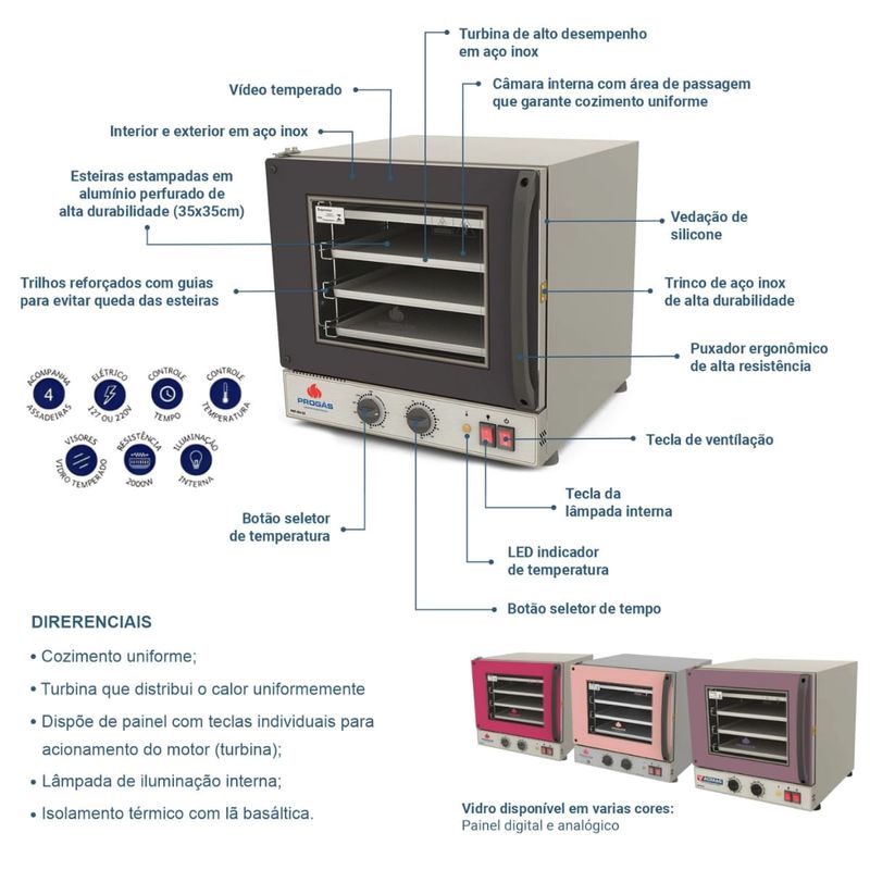 KIT-FORNO-TURBO-ELETRICO-FAST-OVEN-PRP-004-G2-ROSA-127V---BANCADA-MES-004---PROGAS