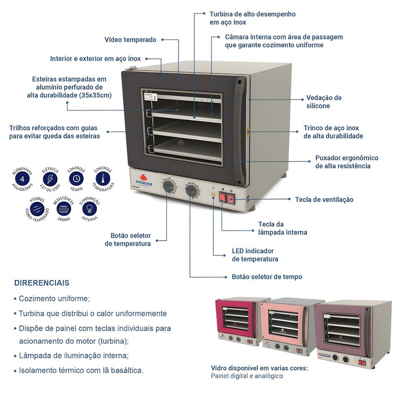 FORNO-TURBO-ELETRICO-ANALOGICO-FASTOVEN-PRP-004-G2-PRETO-4-BANDEJAS-127V---PROGAS