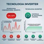 REFRIGERADOR-VERTICAL-GPTU-40-BIN-INVERTER-PRETO-410L-PORTA-VIDRO-BIVOLT---GELOPAR